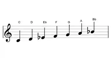 Sheet music of the dorian scale in three octaves